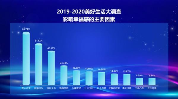 2025幸福新刚需：健康稳居C位，兴趣社群成美好生活“催化剂”