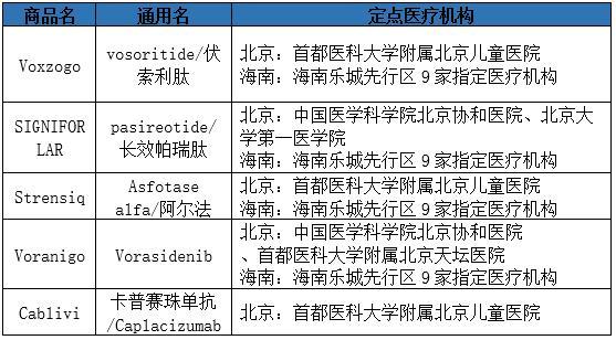 2025年度“北京普惠健康保”特药清单升级至121种 待遇可追溯至年初 　　