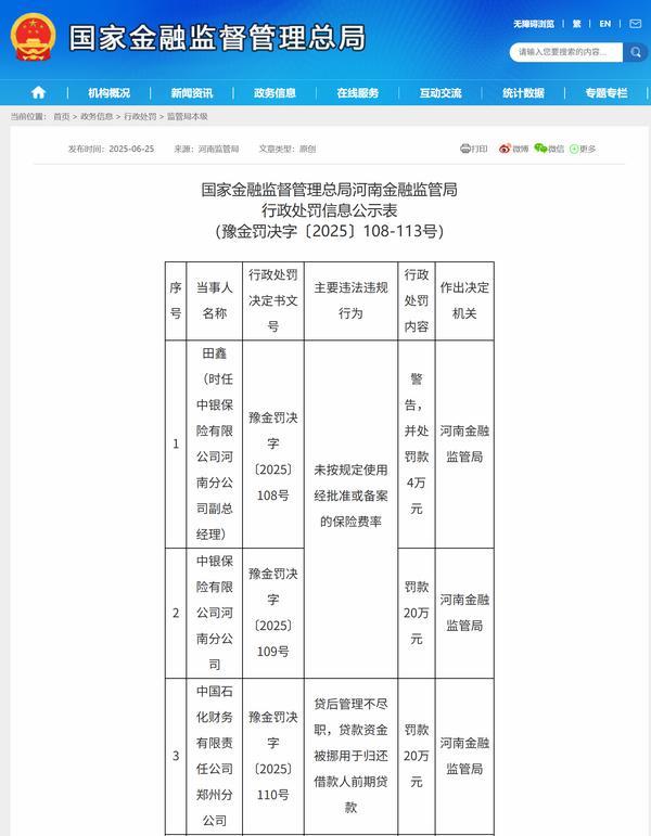中国石化财务公司郑州分公司被罚20万元：因贷后管理不尽职等
