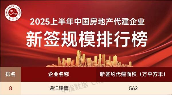 第八！远洋建管代建业务再提速