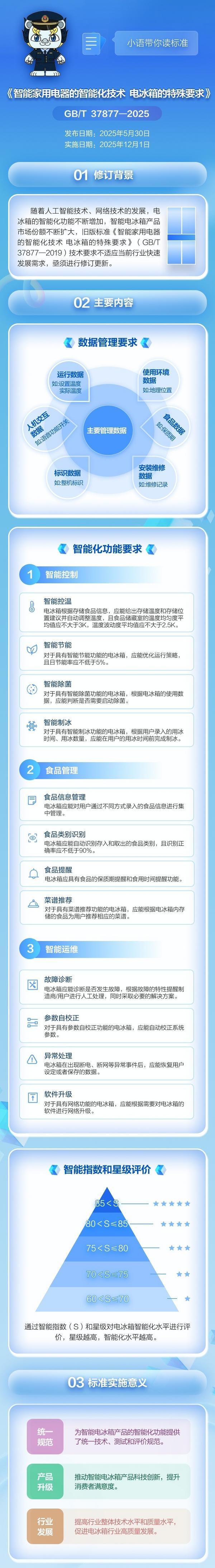 智能电冰箱国家标准修订发布 12月1日正式实施