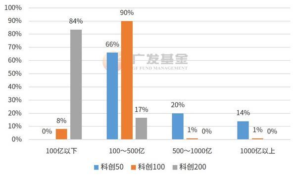 从0开始学ETF丨科创板宽基指数“三兄弟”怎么选？