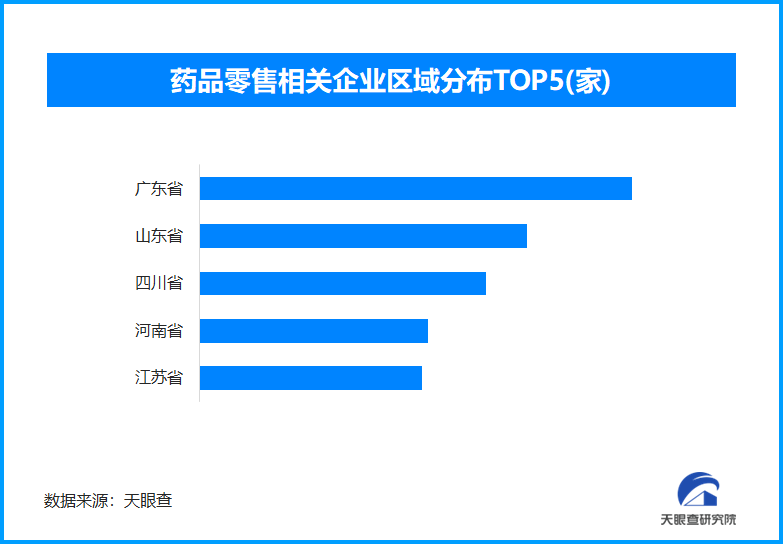 7月起医保购药须扫追溯码 全国现存药品零售企业超111万家