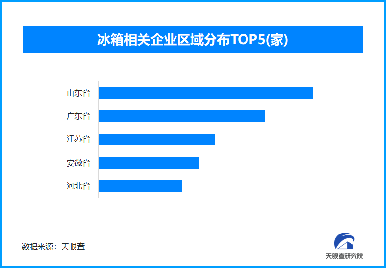 智能电冰箱新国标发布 全国现存冰箱相关企业超1.1万家