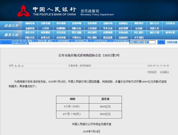 14000亿元！7月15日央行将开展买断式逆回购操作
