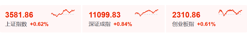 雅江电站概念基金大涨，建材ETF等大举吸金