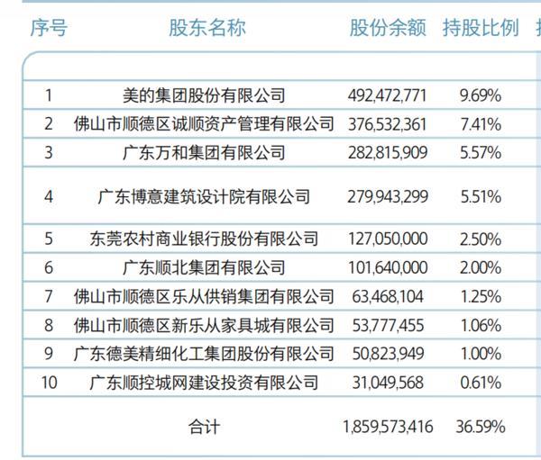顺德农商银行撤回发行上市申请，为近一年来第三家终止IPO银行