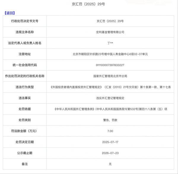 因违反外汇登记管理规定，外资公募宏利基金被警告、罚款