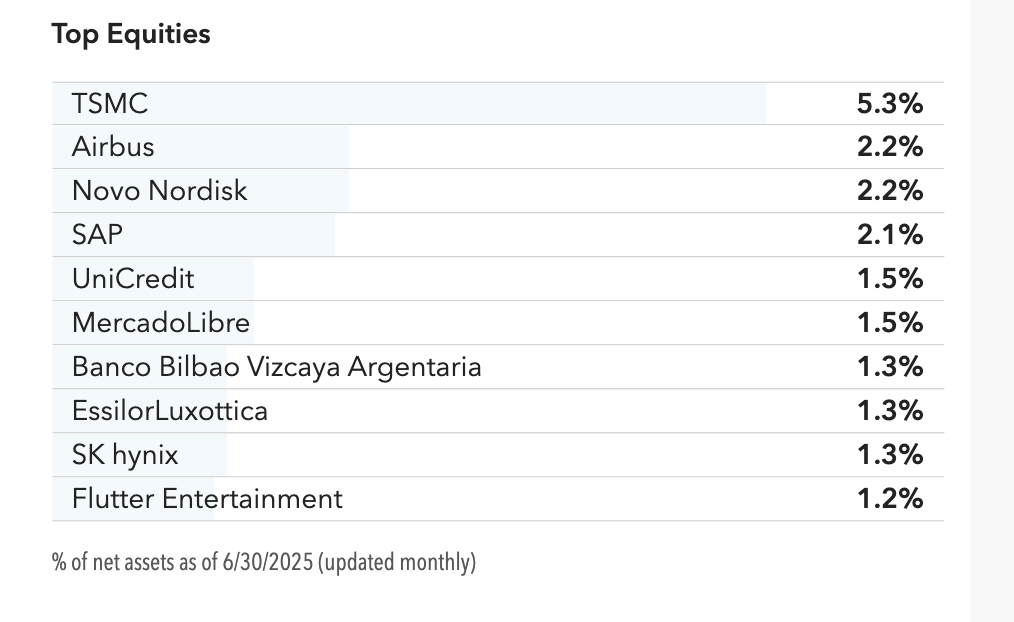 资本集团旗下多只旗舰基金加仓腾讯控股