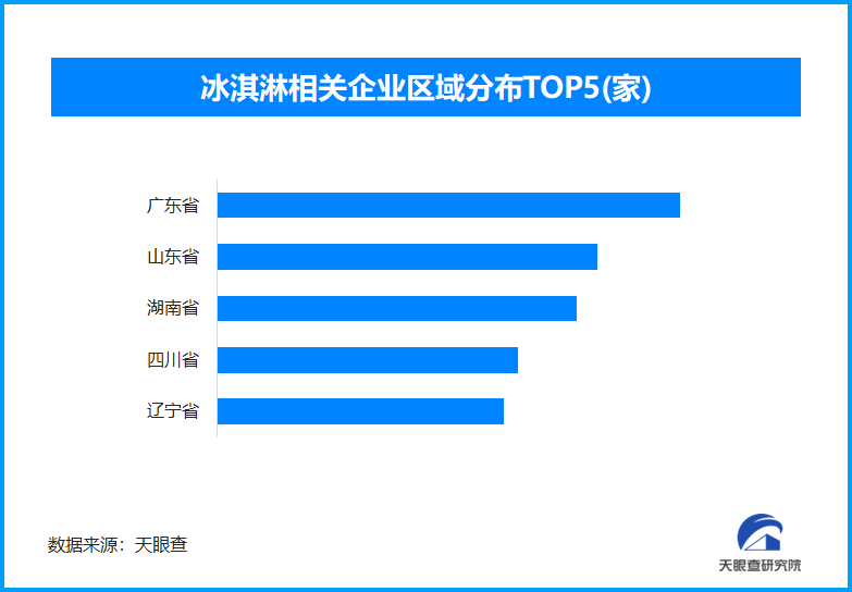 各地文旅冰品引潮流 冰淇淋相关企业全国已达4.3万家