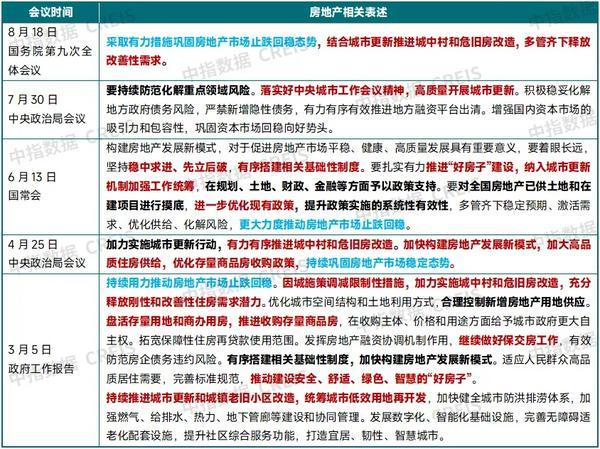 国务院全体会议再提房地产：“止跌回稳”仍是目标 新一轮政策有望开启