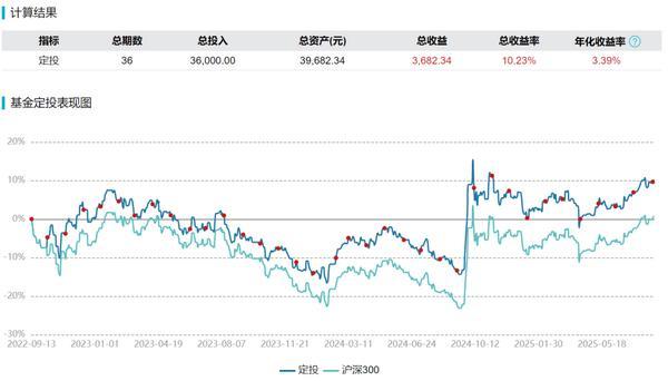 三年之后回头看：基金定投的回报提升再思考
