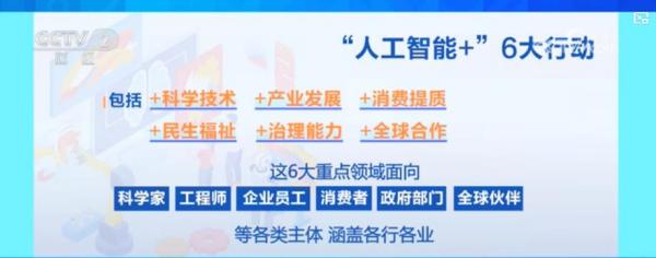从实验室到千行百业：我国“人工智能 ”六大行动全景图出炉