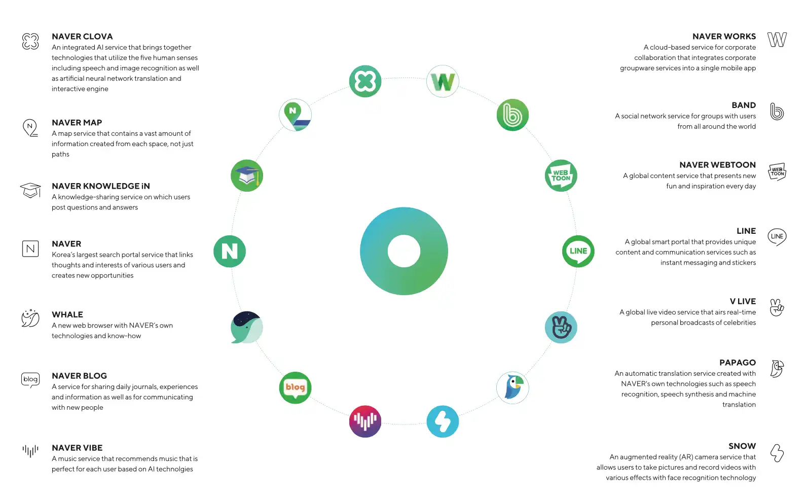 韩国最大交易平台Upbit将被Naver收购，加密市场进入「财阀时代」？