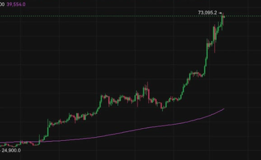 山寨币今日行情APP有哪些？十大正规山寨币今日价格行情软件盘点