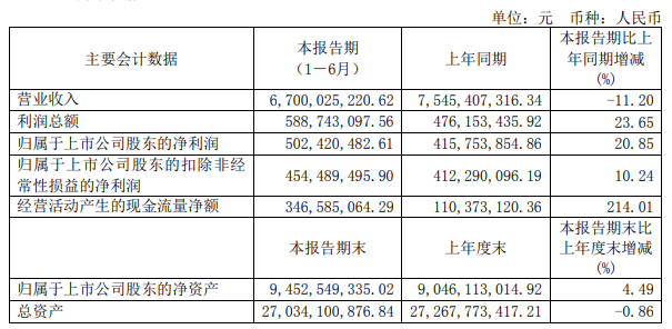 高能环境实控人拟减持 上半年子公司因污染责任人被拘
