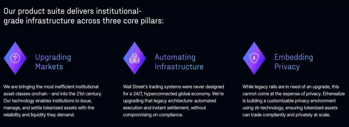 4000万融资、V神参投，Etherealize想做以太坊的「代言人」