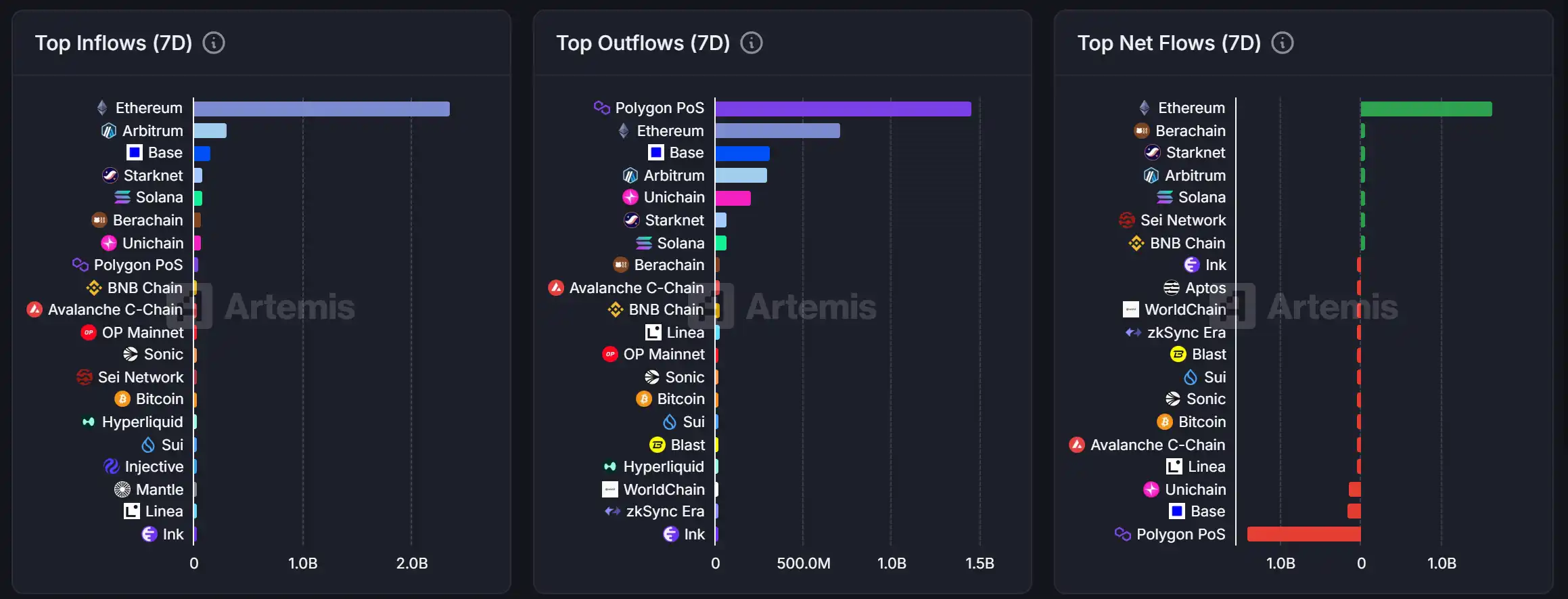 9月1日市场关键情报，你错过了多少？