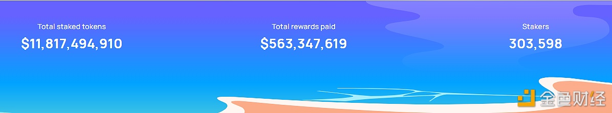 数据:Lido质押者总量突破30万个