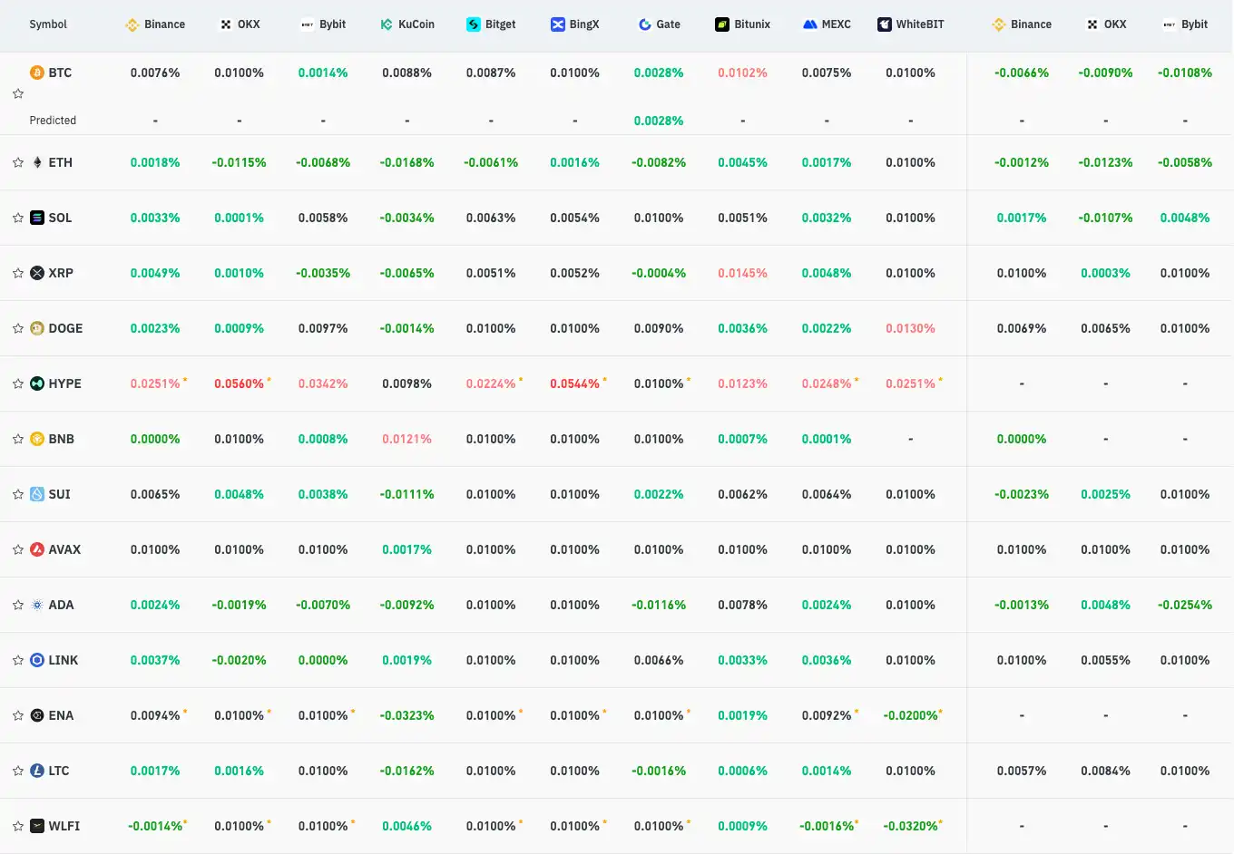 9月23日关键市场信息差,一定要看!|Alpha早报