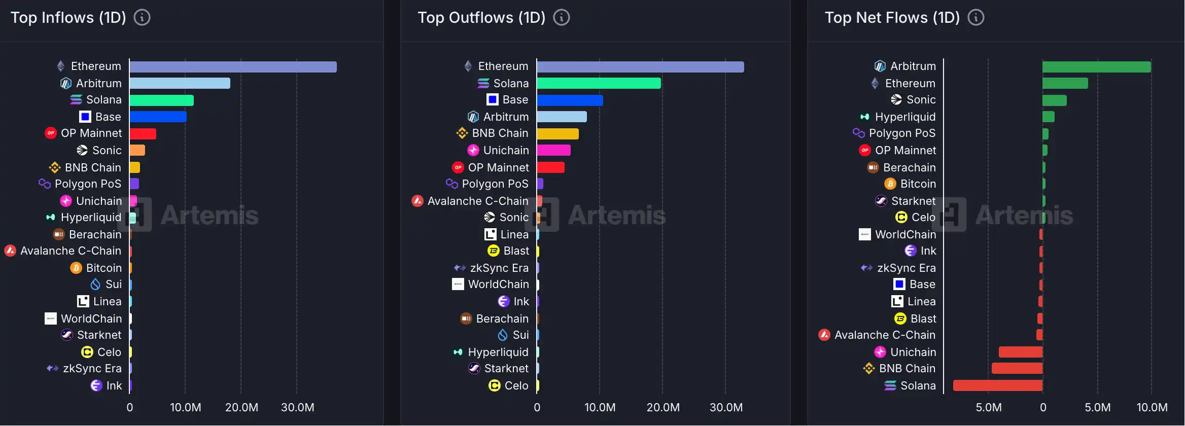 9月2日市场关键情报，你错过了多少？