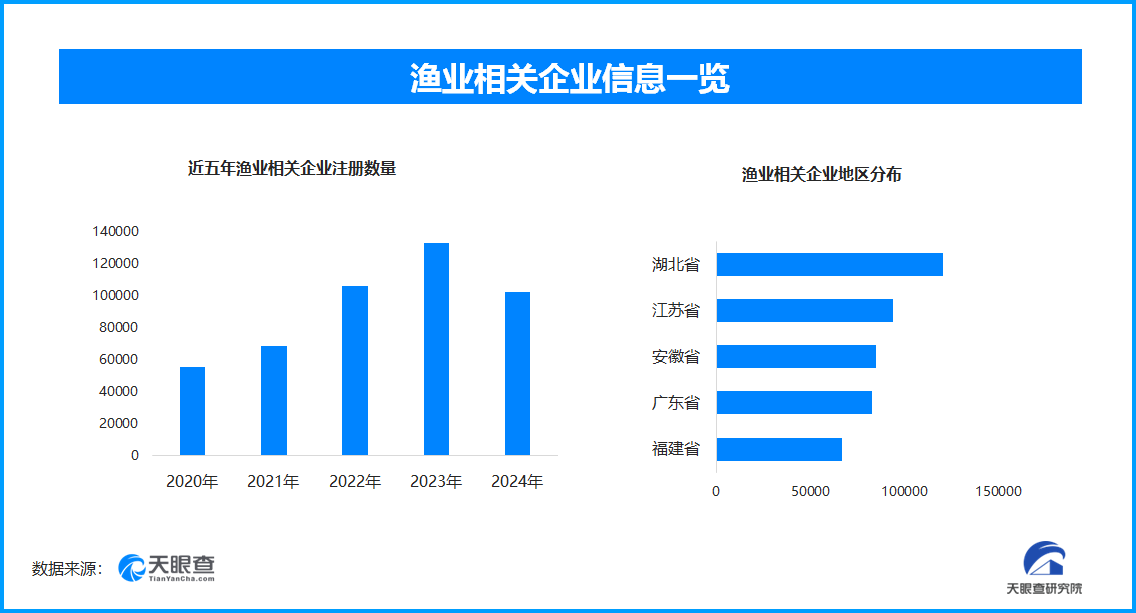 开渔季海鲜市场活力足 现存渔业相关企业超84.5万家