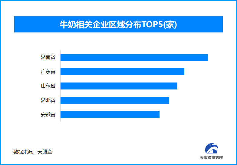 喝牛奶与否的身体差距受热议 现存牛奶相关企业超206.7万家