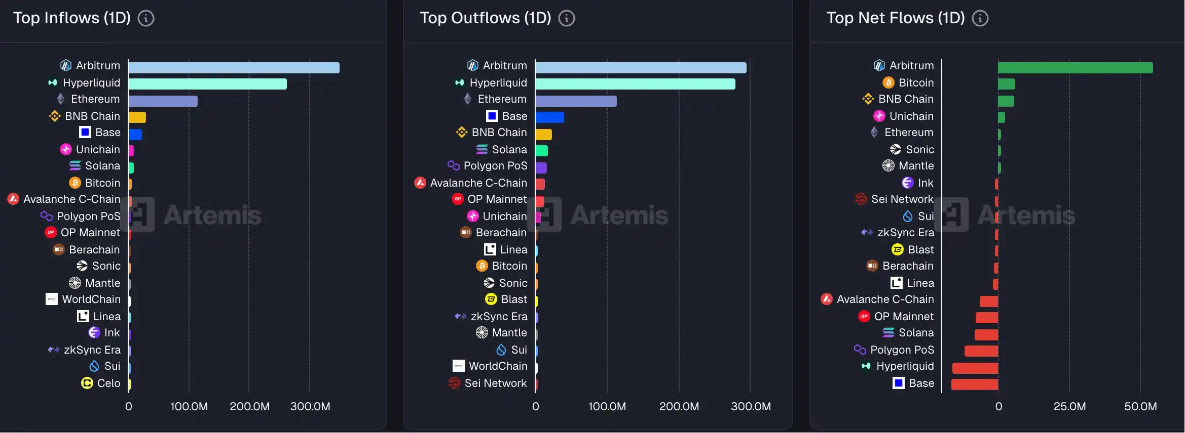 9月25日市场关键情报，你错过了多少？