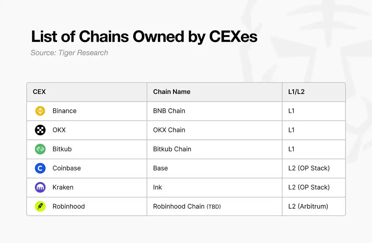 Upbit自己的区块链Giwa，有哪些韩国本土优势？