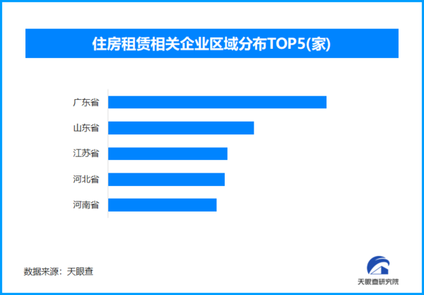 《住房租赁条例》今起实施 现存住房租赁相关企业超58.5万家