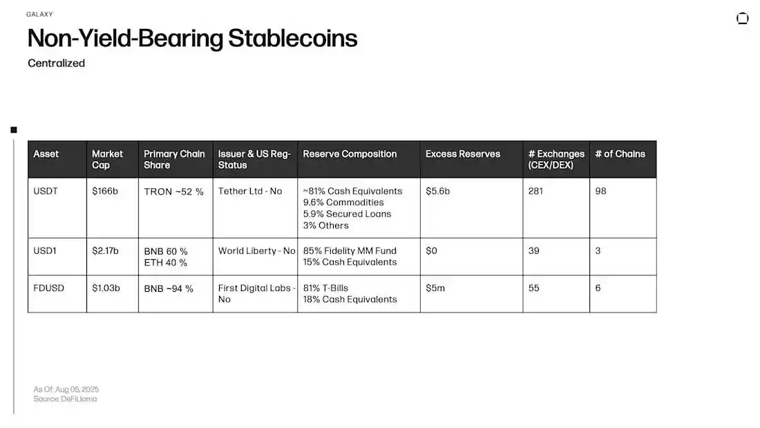 从稳定币到DeFi，链上收益发展到哪一步了？
