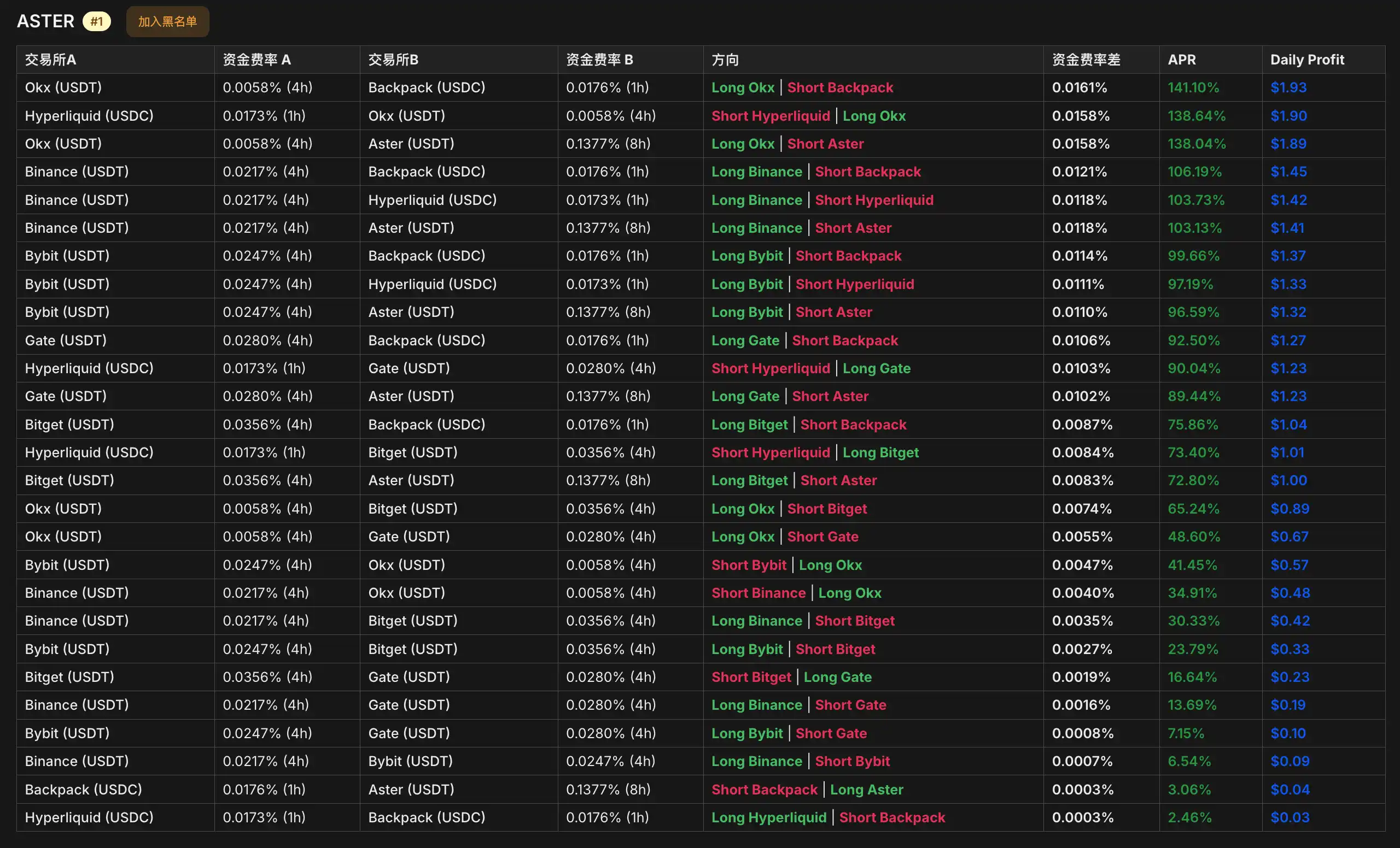 要给7亿美元空投,Aster S2怎么刷最合适