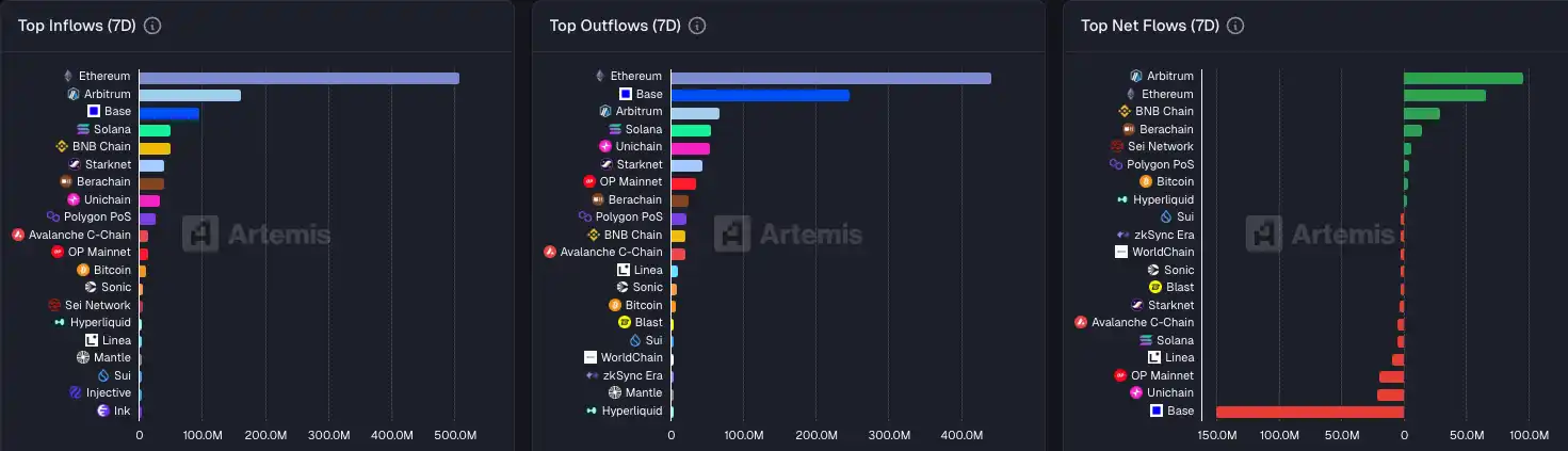 9月5日市场关键情报，你错过了多少？