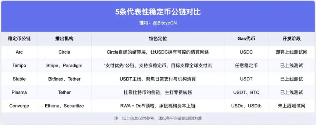 当稳定币开始造链，以太坊还有机会吗？