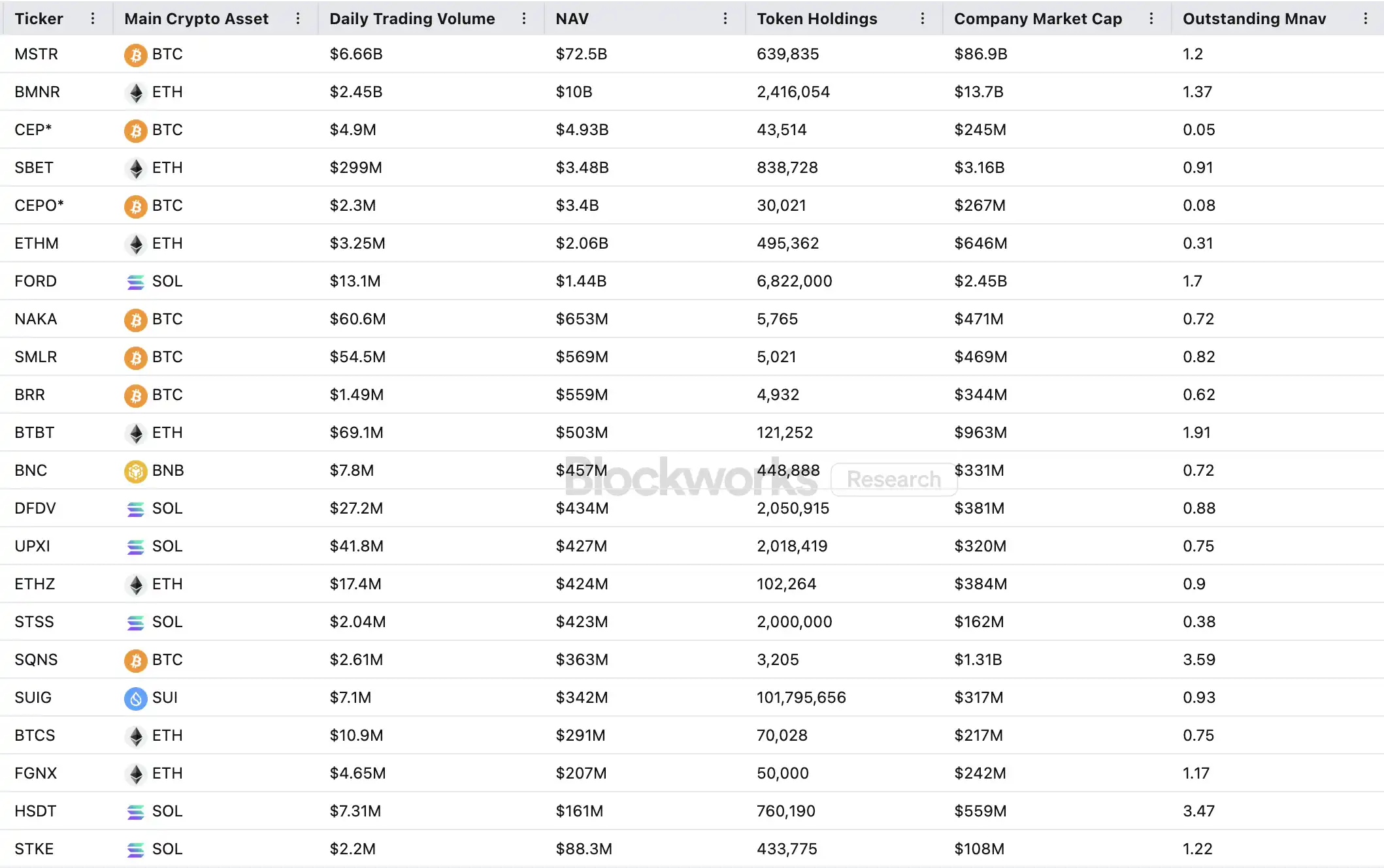 美SEC开始对加密财库公司下手，DAT叙事还继续吗？