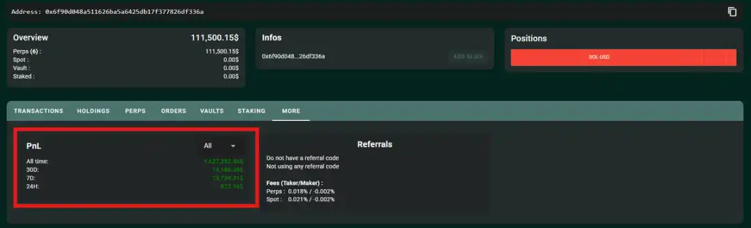 如何用Hyperliquid做市机器人实现220倍收益？