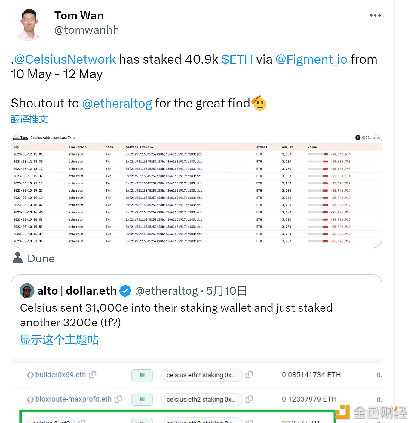 Celsius Network近几日内通过Figment质押4.09万枚ETH