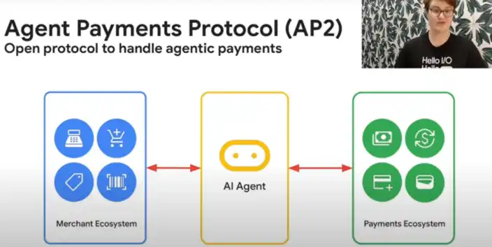 巨头同轴发力：从Google AP2与Coinbase x402看AI Payment的下一阶段的发展与机会