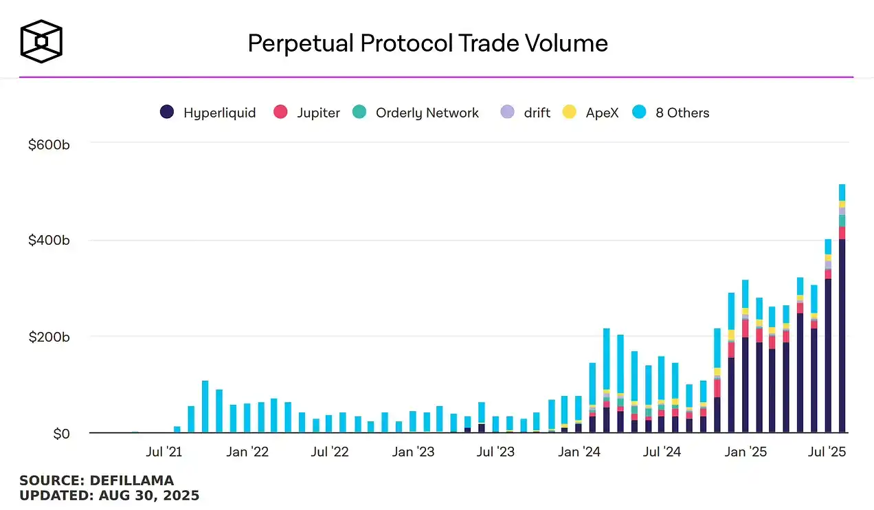 Hyperliquid空投项目一览，哪些值得参与？