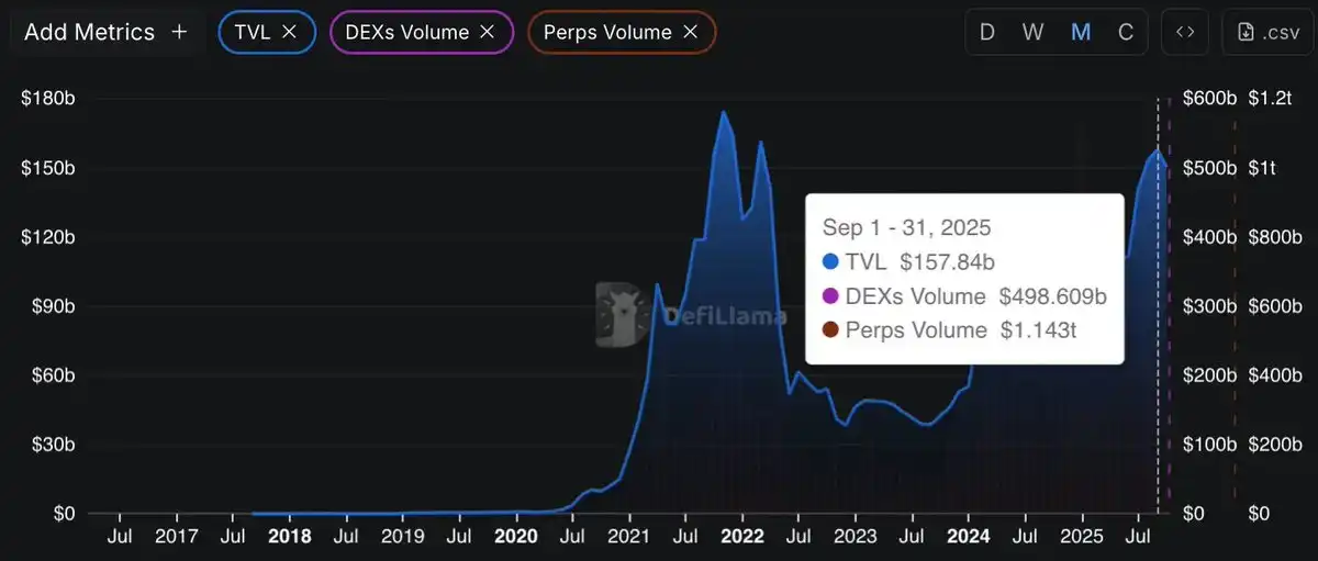DeFi的下一个里程碑还需要什么？
