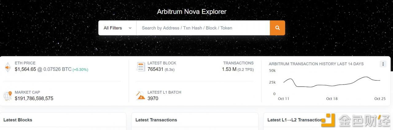 thrscan推出Arbitrum Nova区块浏览器