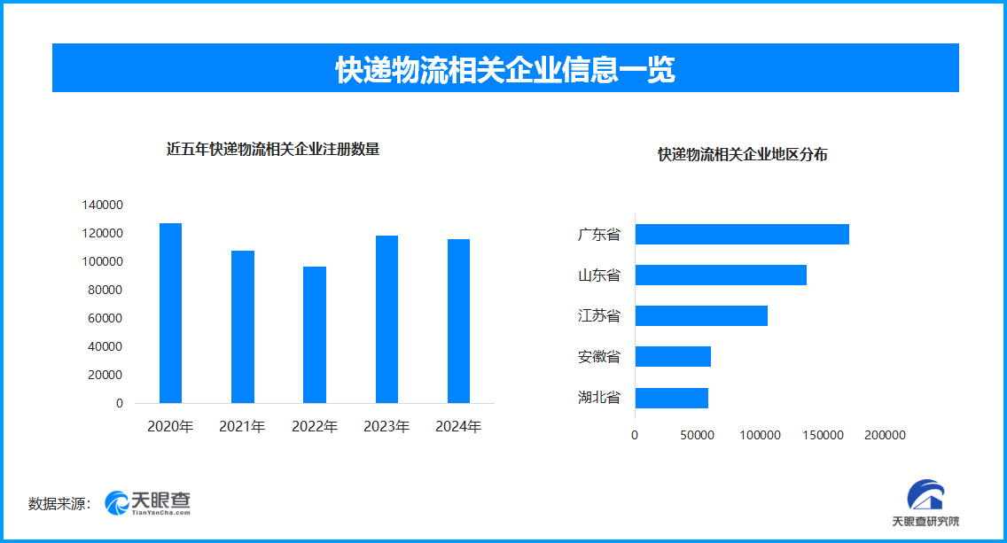 国庆中秋假期快递业务火爆 现存快递物流相关企业超131.9万家