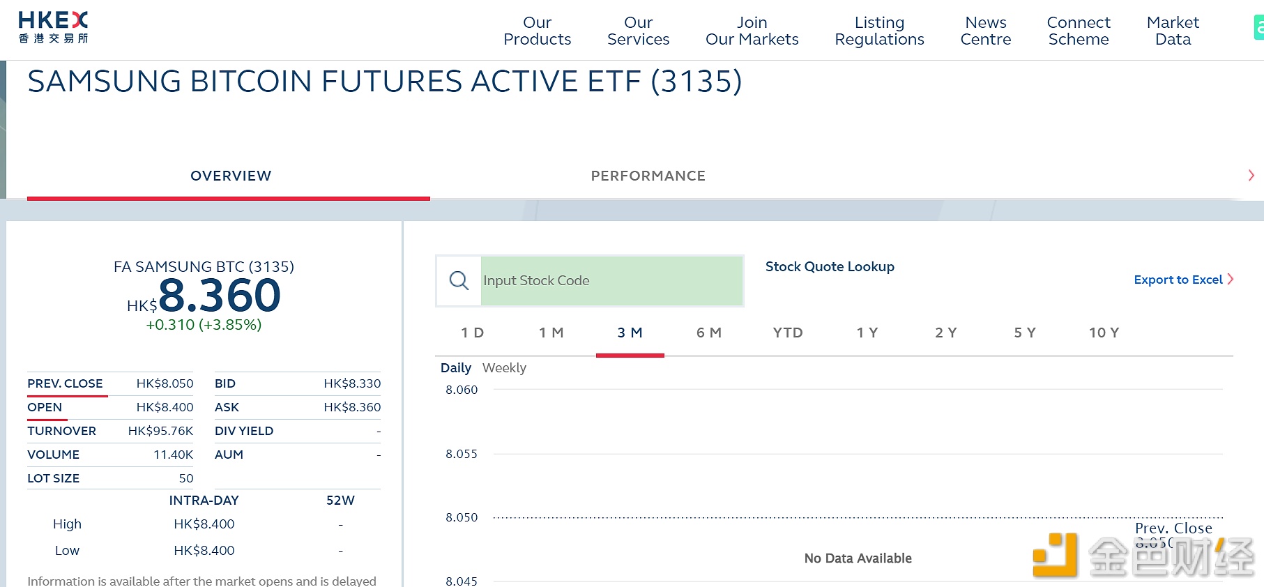 三星比特币期货主动型TF已在香港交易平台开始交易