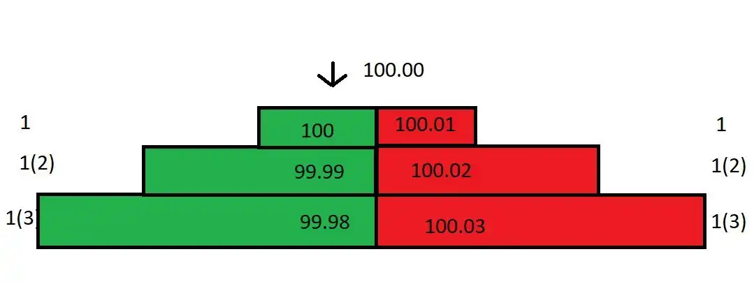 为什么散户总被「收割」？一文看懂做市商是怎么操作的