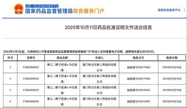 全球首个用于成人慢性乙型肝炎患者HBsAg持续清除药物获批