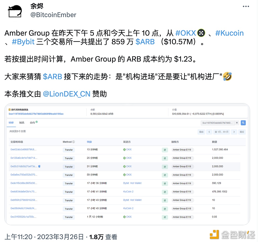 Ambr近两日从交易平台共提出859万枚ARB