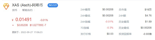 XAS币今日价格行情一览