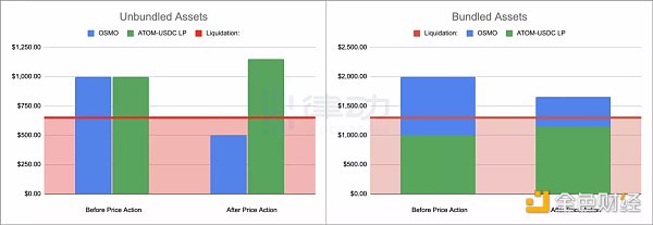 Luna后稳定币百花齐放 Cosmos要成为新的DFi大花园了吗?