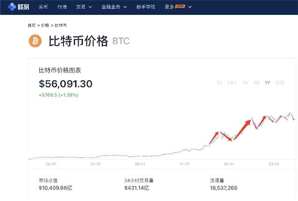 比特币币交易平台价格