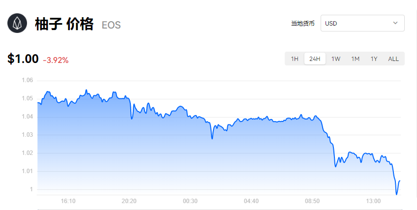 柚子币_柚子币价格今日行情